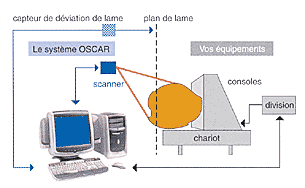 source : Ciris Ingenierie